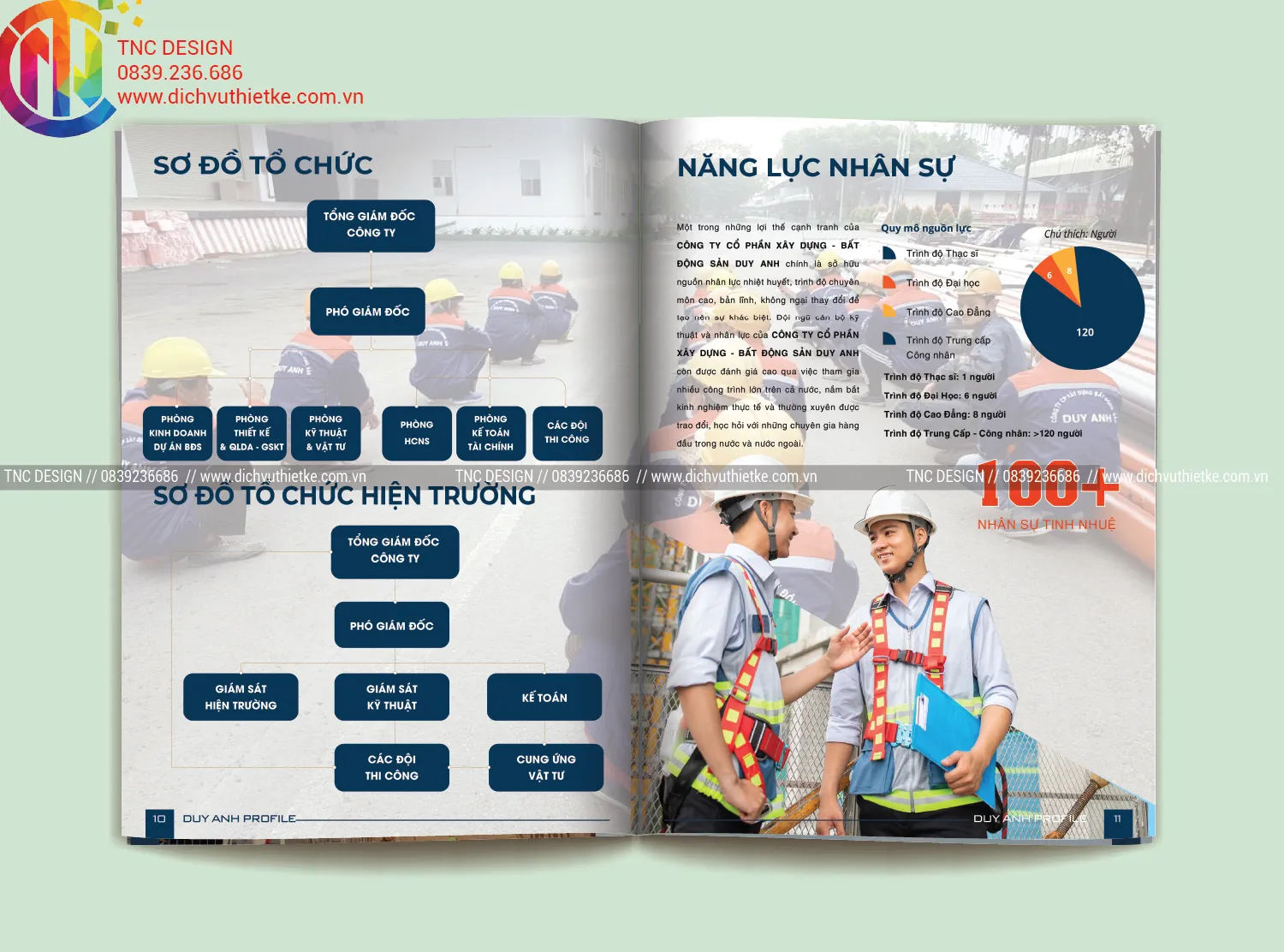 Sơ đồ tổ chức và năng lực nhân sự cốt lõi công ty xây dựng Duy Anh