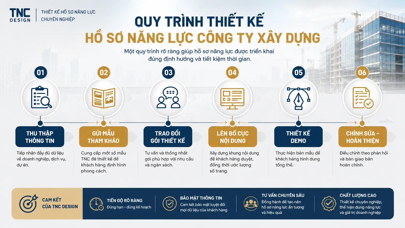 Quy trình thiết kế hồ sơ năng lực công ty xây dựng tại TNC Design